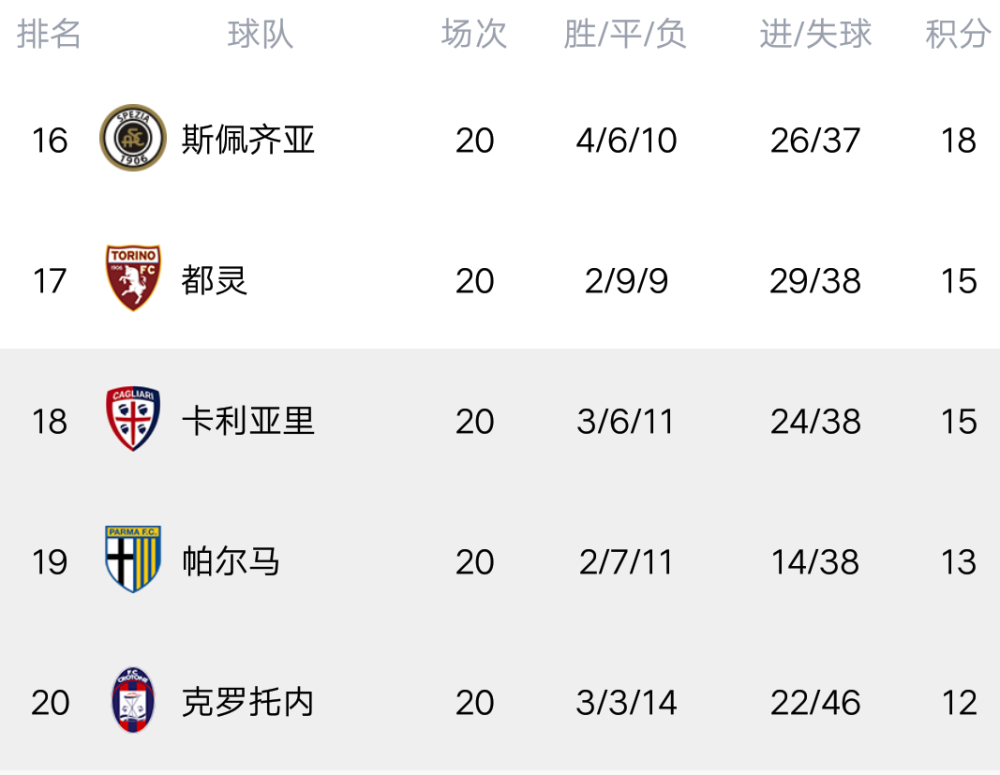 德信app下载- 国际米兰登顶积分榜首  