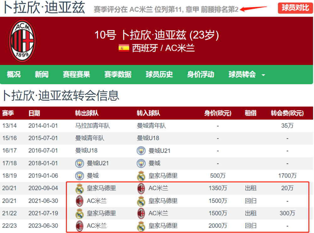 德信app- AC米兰租借回归，即插即用显威力  