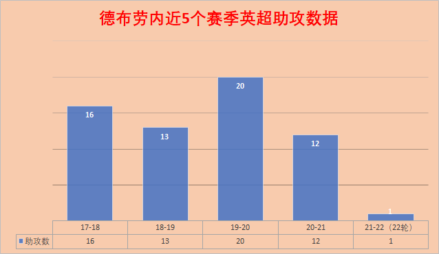德信体育- 切尔西变阵激活进攻体系  